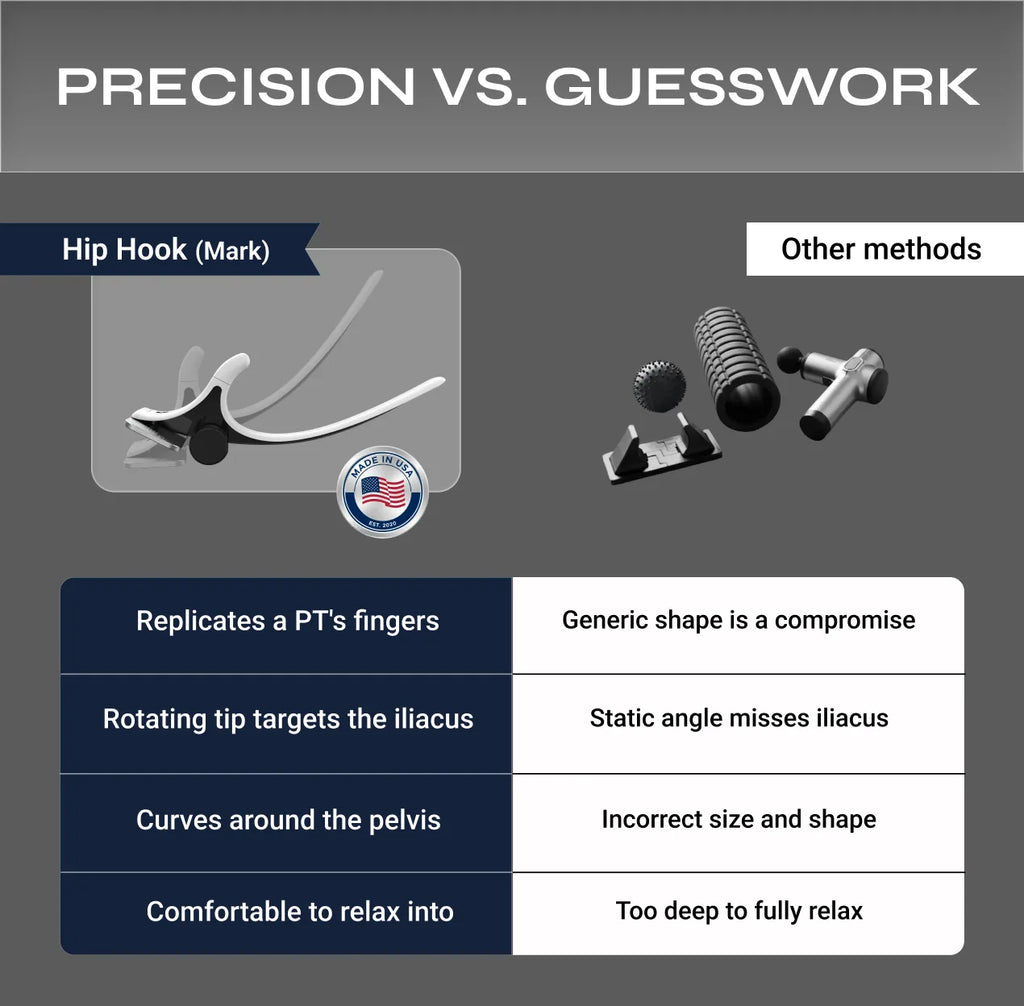 Hip Hook™ System (+ Orbit® & App)